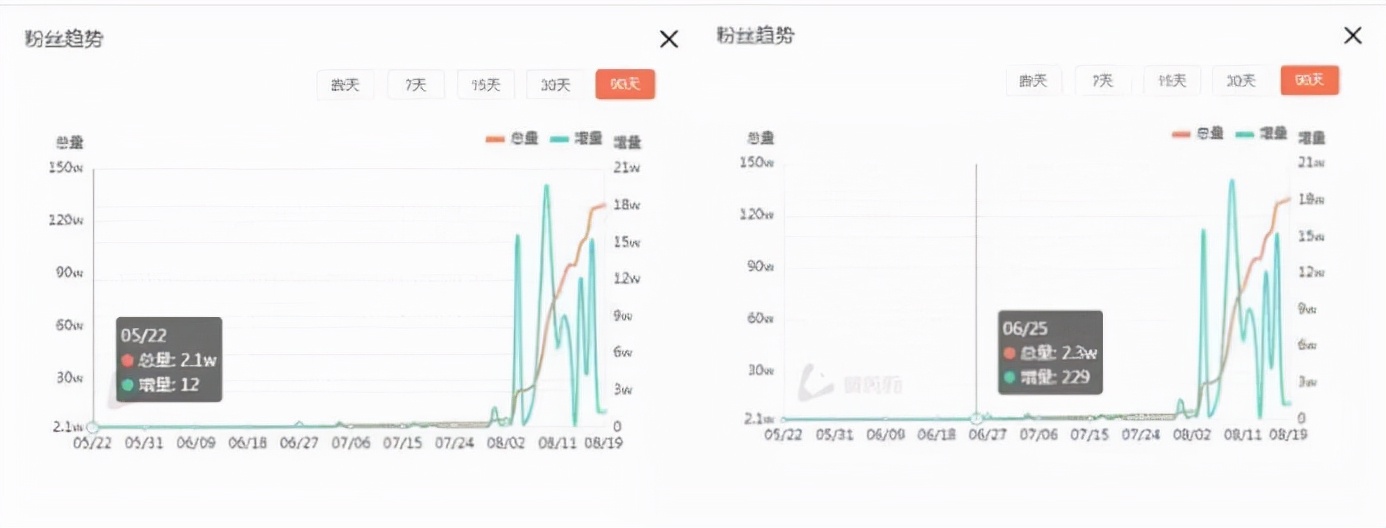 抖音快速涨粉（怎样在抖音涨粉快）