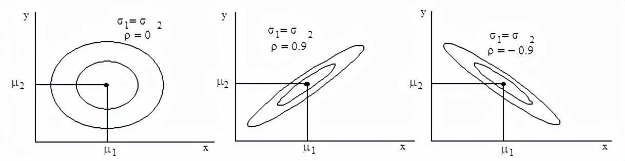 商业决策中如何快速找到问题关键？变量降维算法详解