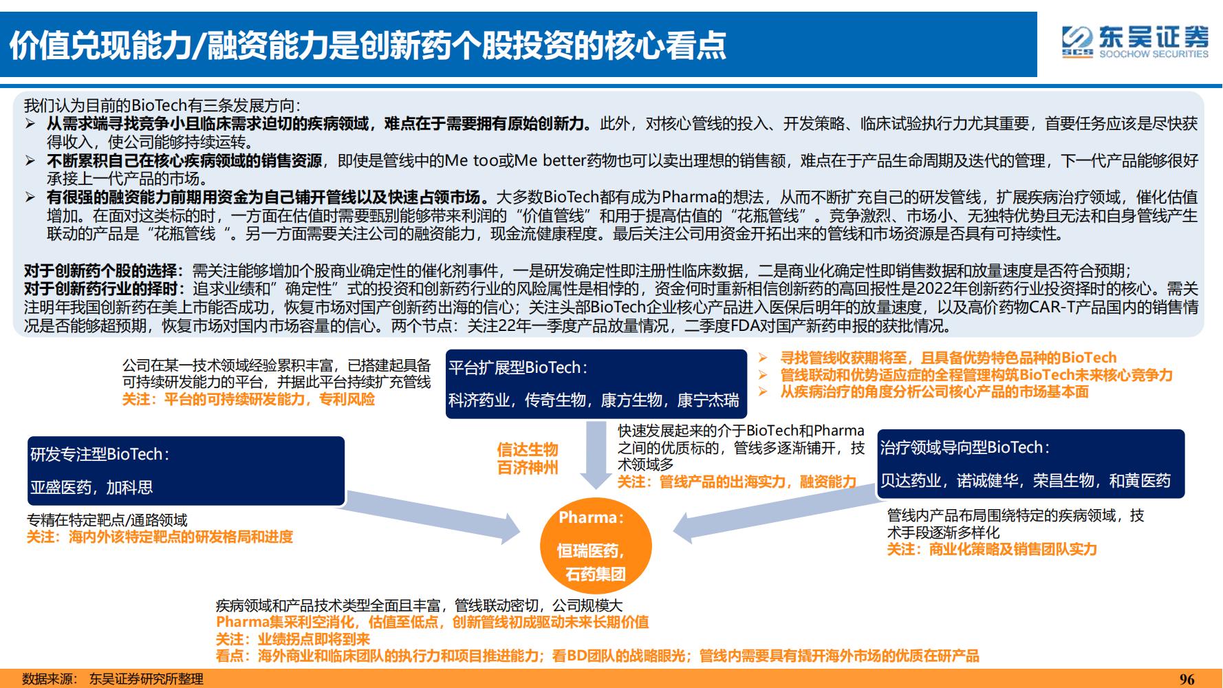 2022年医药领域投资策略：医改回归医疗本源，成长、赛道两手抓