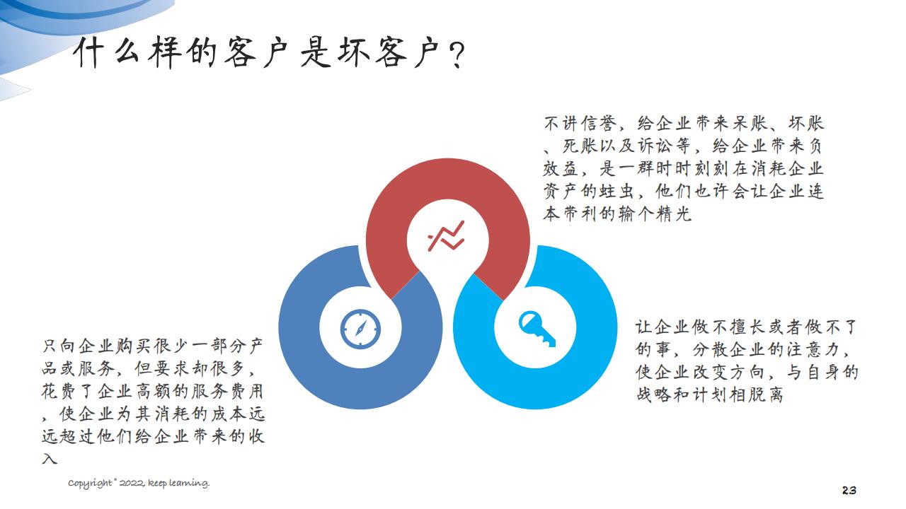 图解笔记《客户思维：企业经营的关键是对客户的经营》全集102页