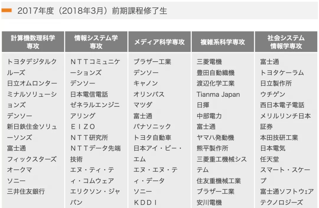 日本情报理工TOP院校全攻略—大阪大学、东北大学、名古屋大学