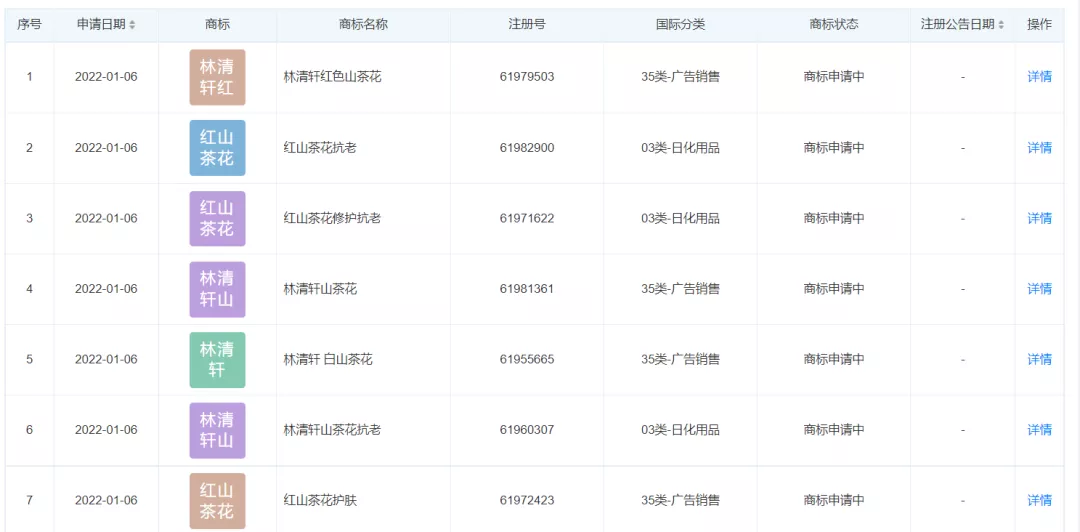 “山茶花事件”打响本土与国际品牌的高端争夺战