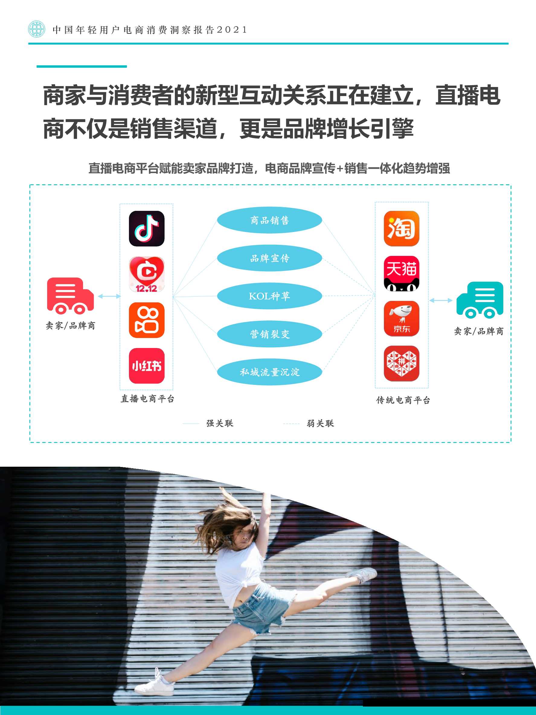 中国年轻用户电商消费洞察报告：寻找电商换道增长机遇