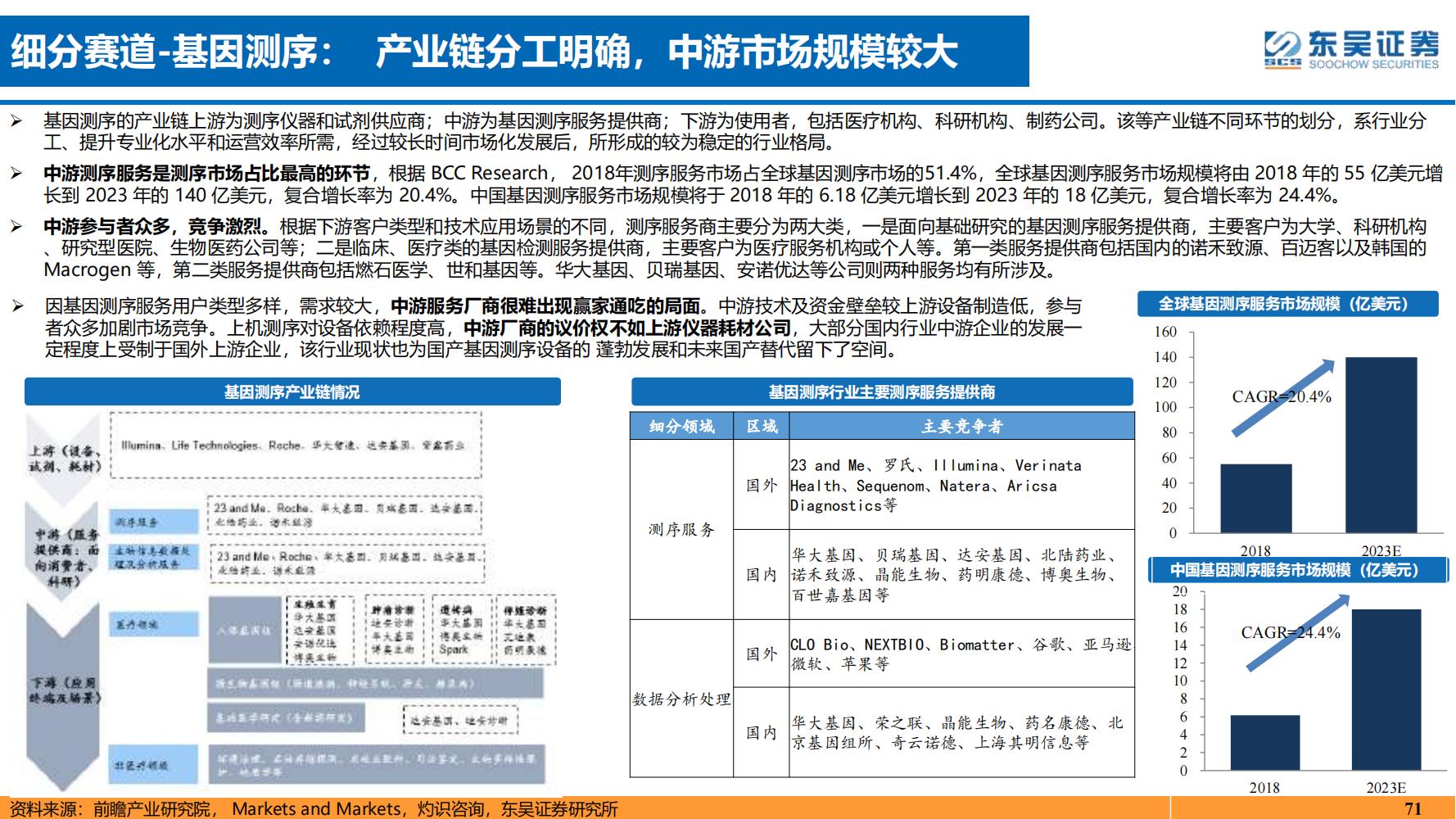 2022年医药领域投资策略：医改回归医疗本源，成长、赛道两手抓