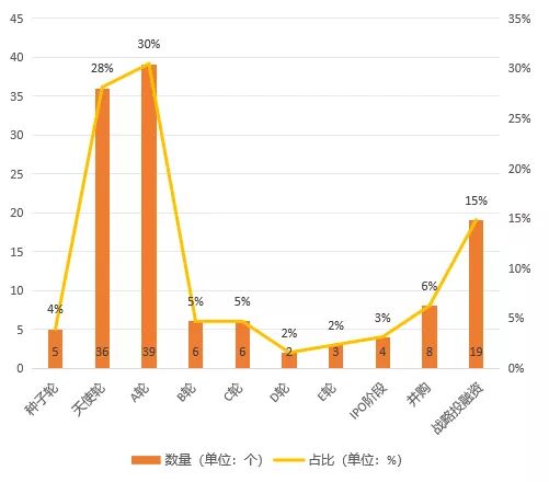 Y¼h(hun)15.22%M(fi)I(y)Ч(xing)ĿP(gun)ע