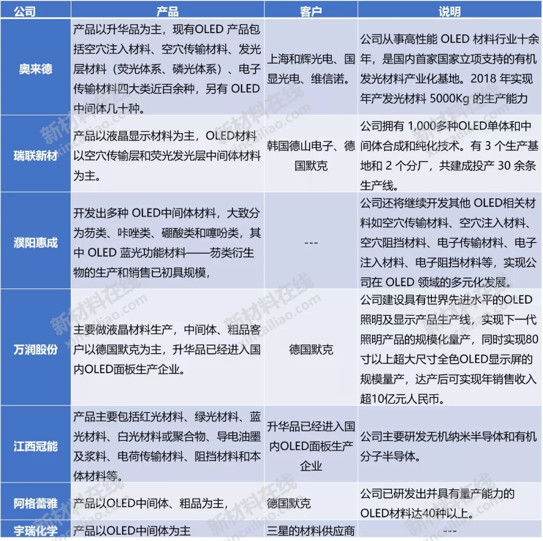 50大高度依赖进口新材料大解析!中国未来10年的市场机会或许在这