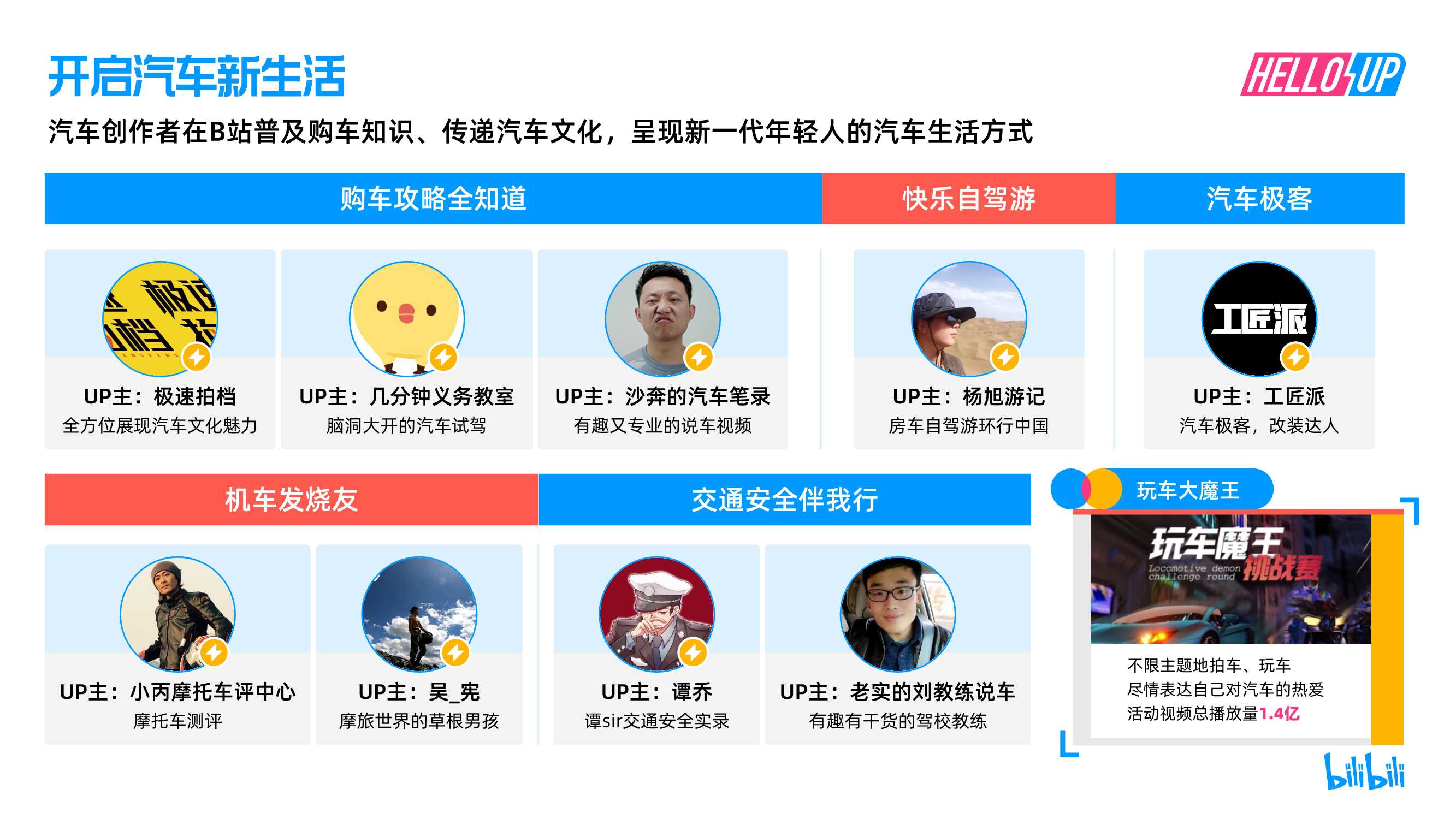 2021B站创作者生态报告