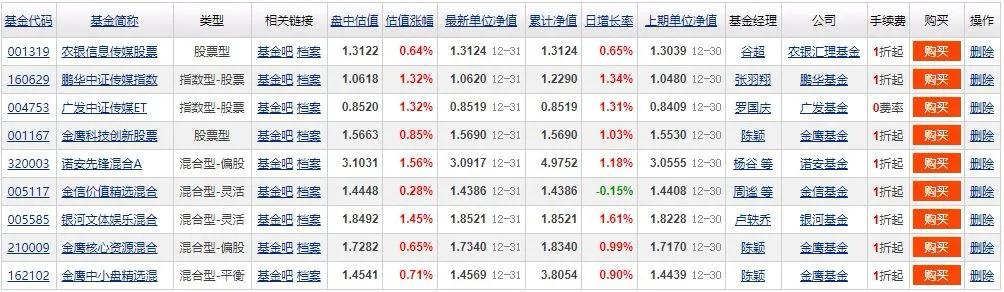 淺談元宇宙概念基金