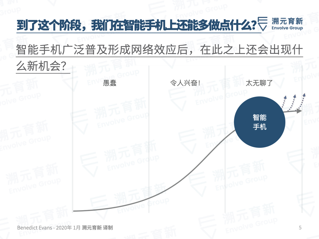 Ben Evans百页重磅报告：欢迎来到美丽新世界