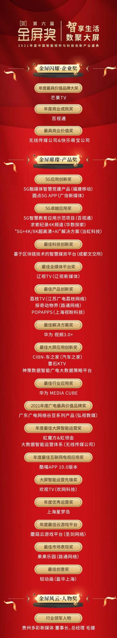 智享生活·数聚大屏——2021年度金屏奖重磅揭晓