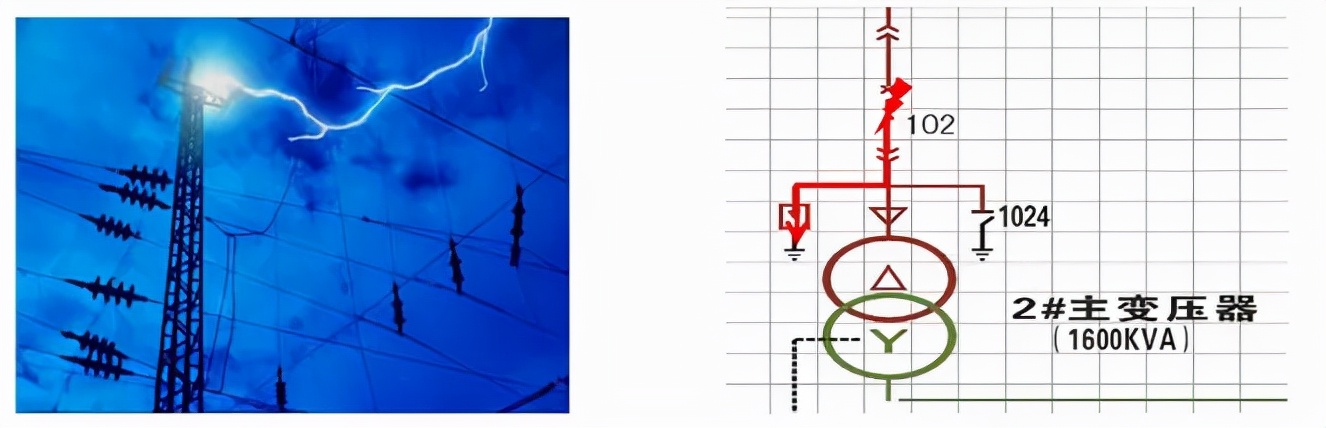 保护接地和保护接零的区别