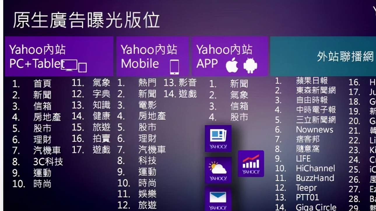 海外推广如何入门，有哪些必做的优质渠道？