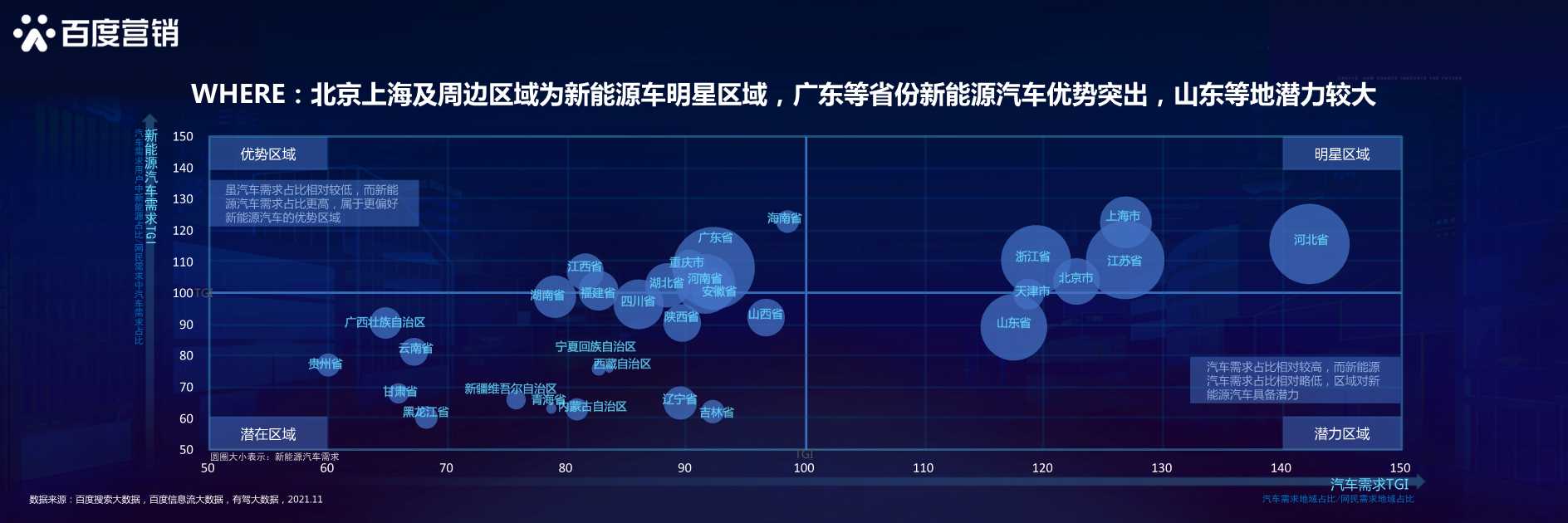 新生汽象，乘风起航：百度新能源汽车行业洞察