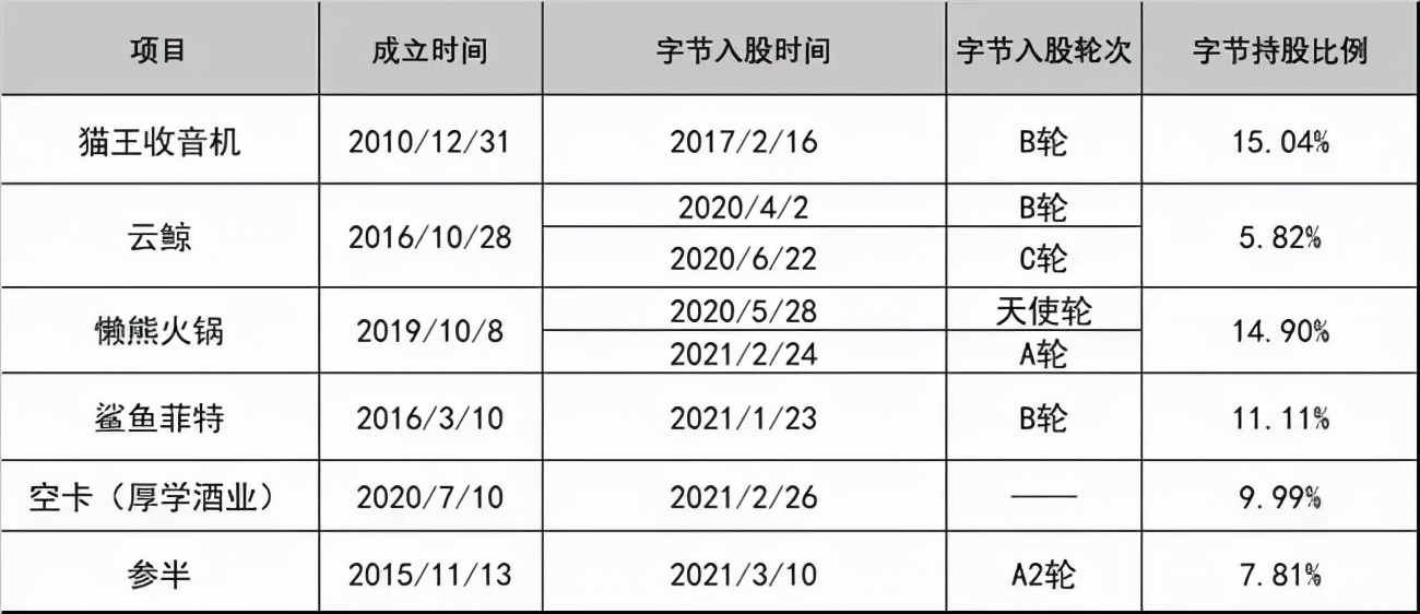 字节跳动香水品牌“Emotif”开售，抖音能否跑出高端香水品牌
