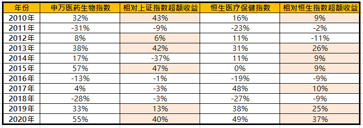 医药股还有救吗？老乡别走