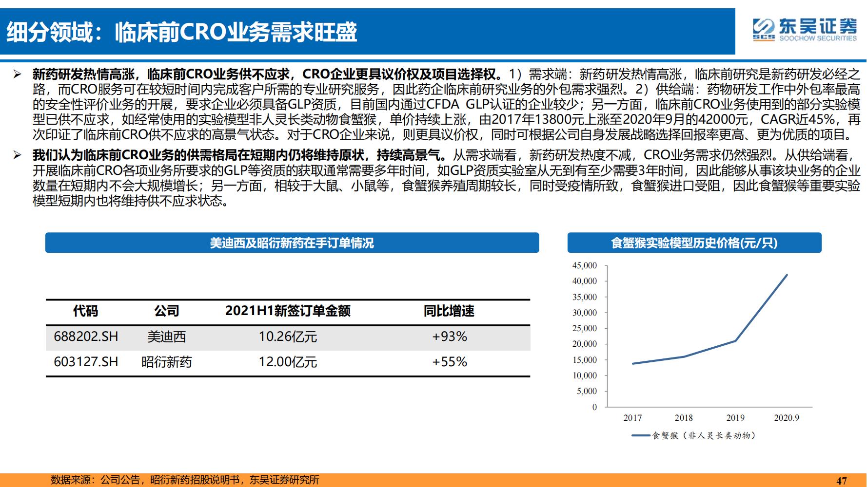 2022年医药领域投资策略：医改回归医疗本源，成长、赛道两手抓