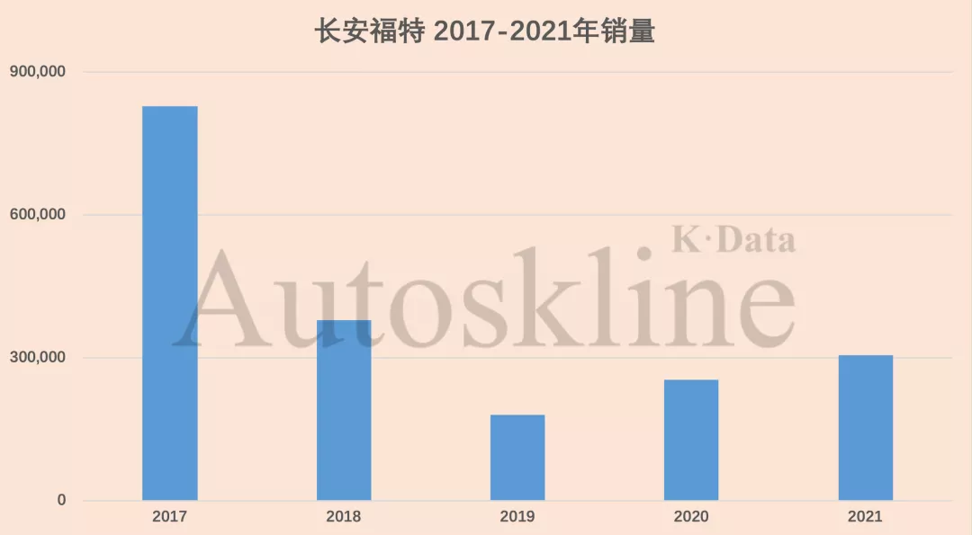 长安汽车：卖得好有错吗？