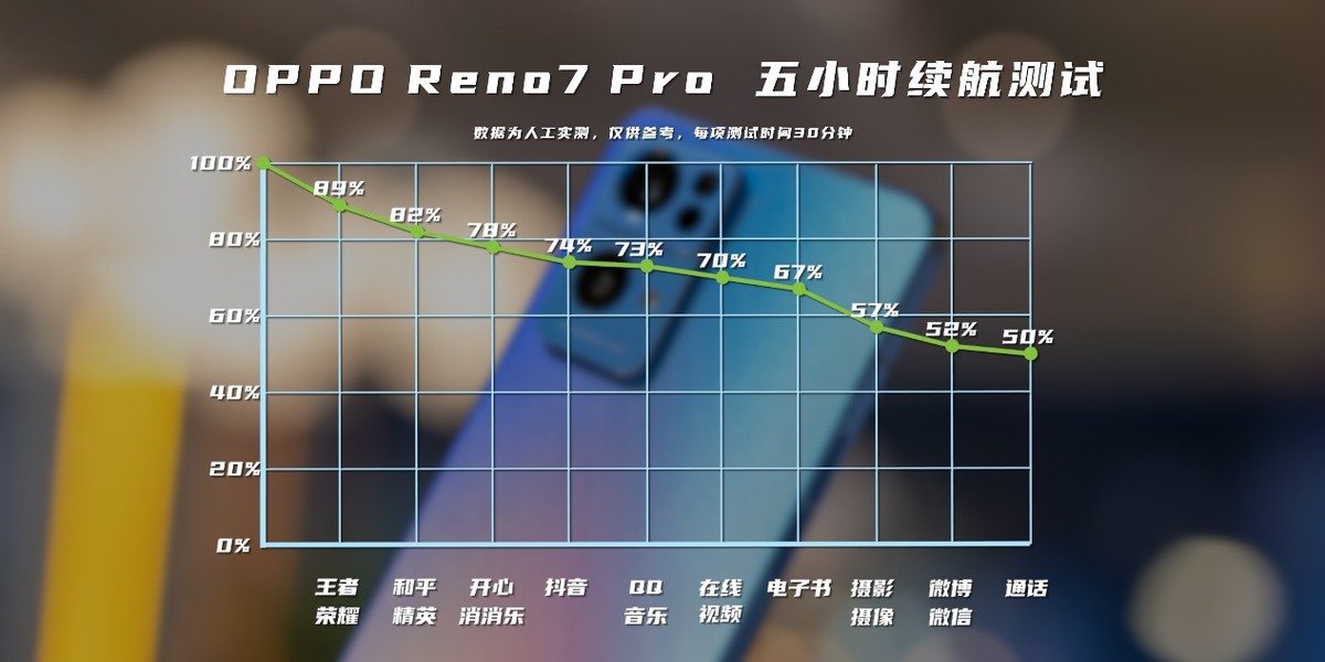 机美、拍人更美，OPPO Reno7 Pro上手体验，爱不释手