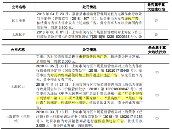 夫妻档亿力机电贴牌外销为主，毛利率低，劳务派遣占比曾违规