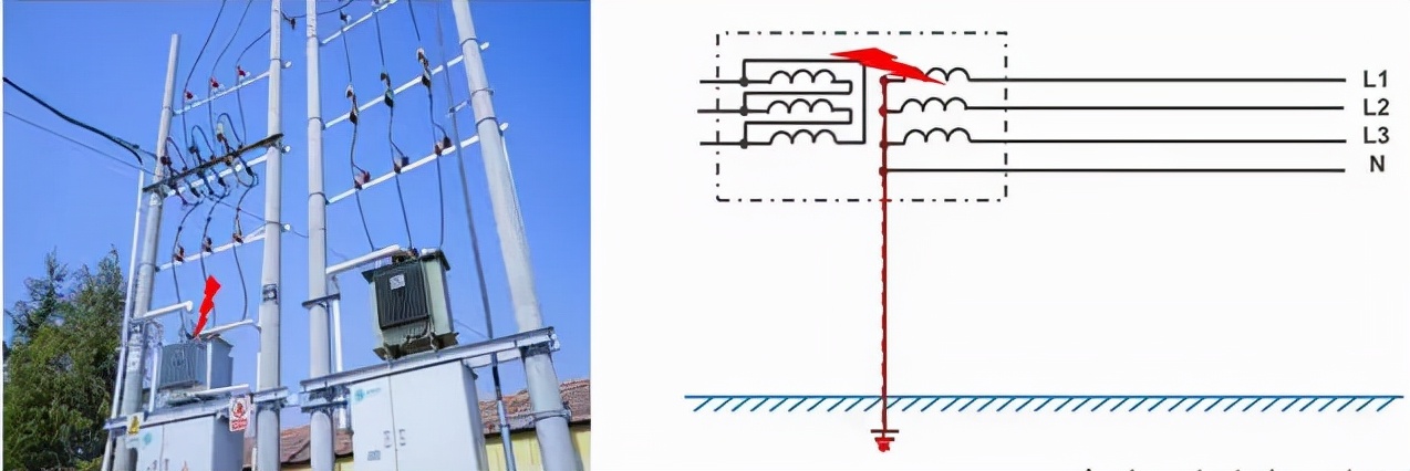 保护接地和保护接零的区别
