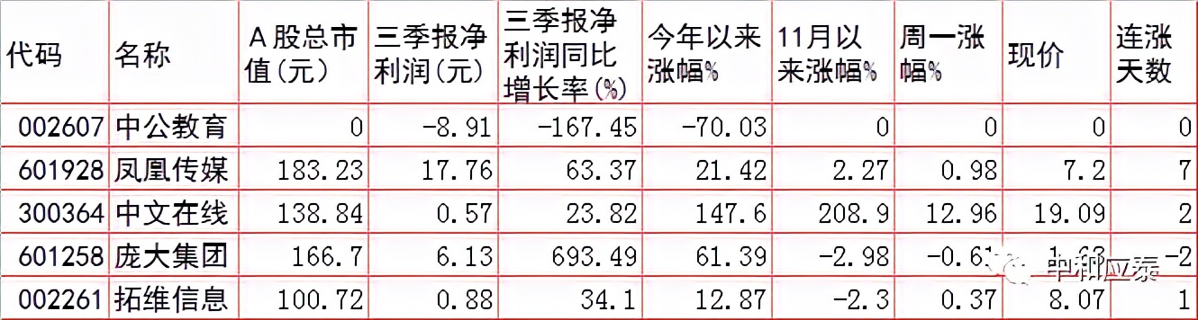 周二A股重要投资参考