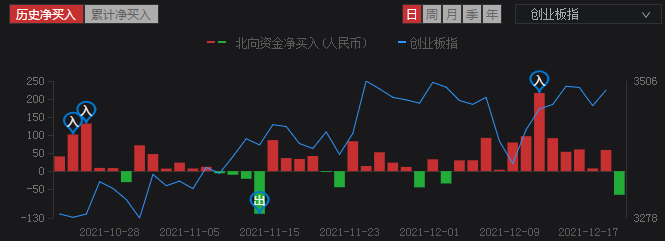 周评：指数全周弱势，市场见顶了吗，白酒、医药、新能源怎么办？