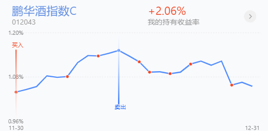 午评：医药板块再度调整，白酒探底回升还能投资吗？