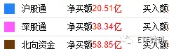 中小盘迎来利好！美出手：医药类利空落地，北向近月爆买900亿