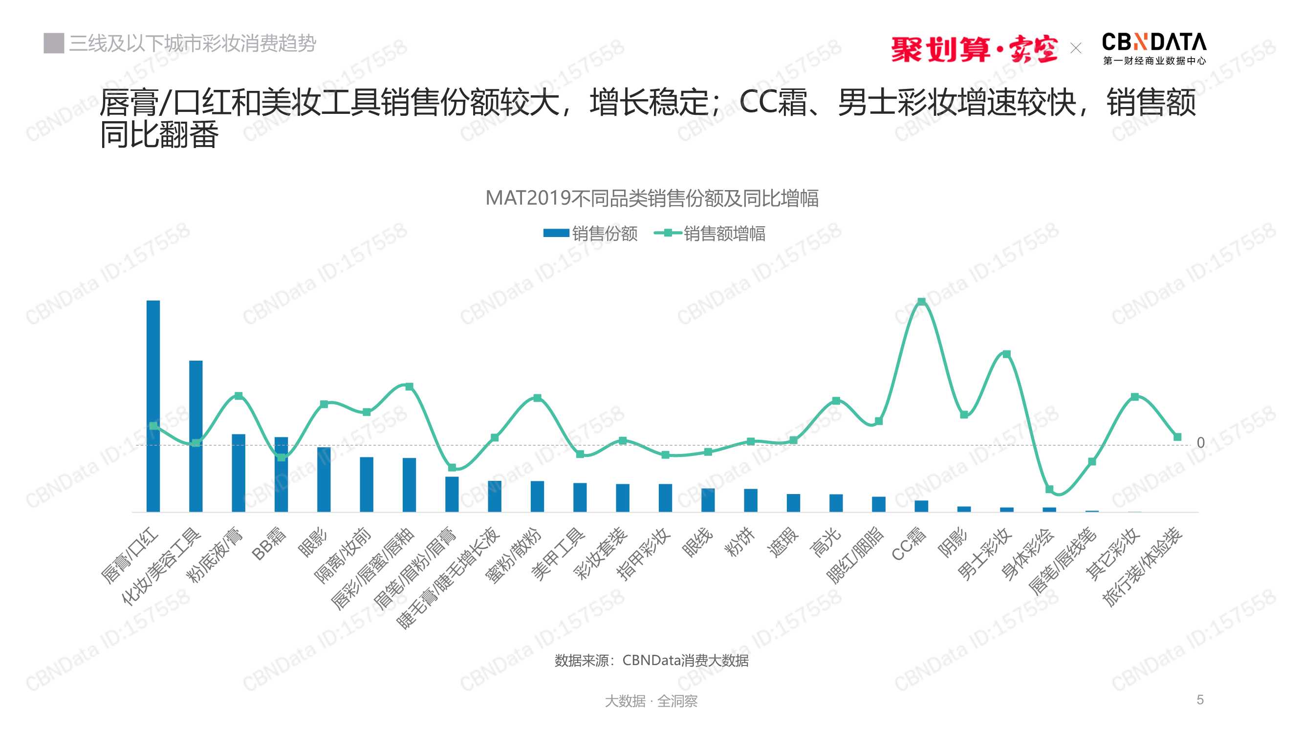 三线及以下城市彩妆消费趋势洞察