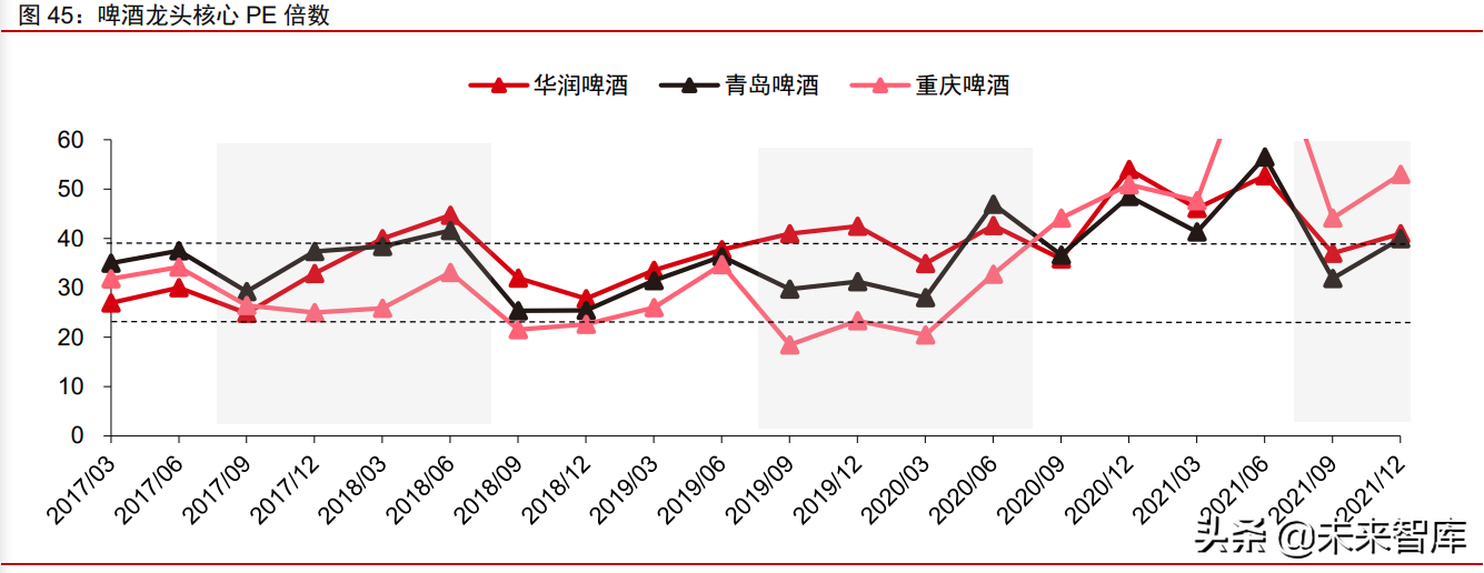 食品饮料行业深度研究：复盘及展望