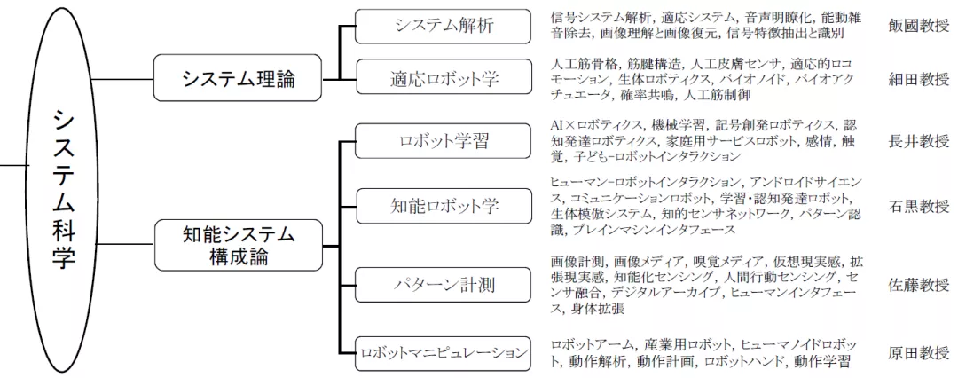 日本情报理工TOP院校全攻略—大阪大学、东北大学、名古屋大学