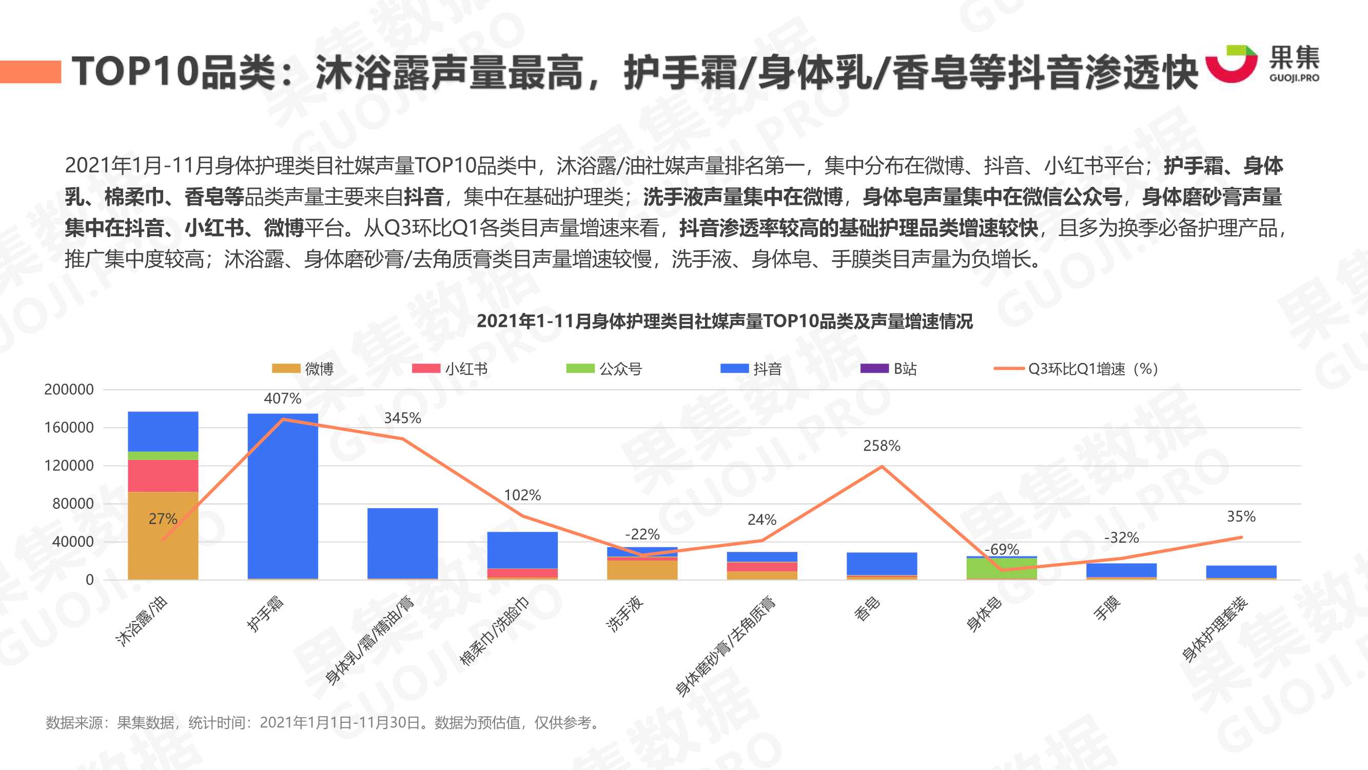 2021年身体护理行业社媒营销分析报告