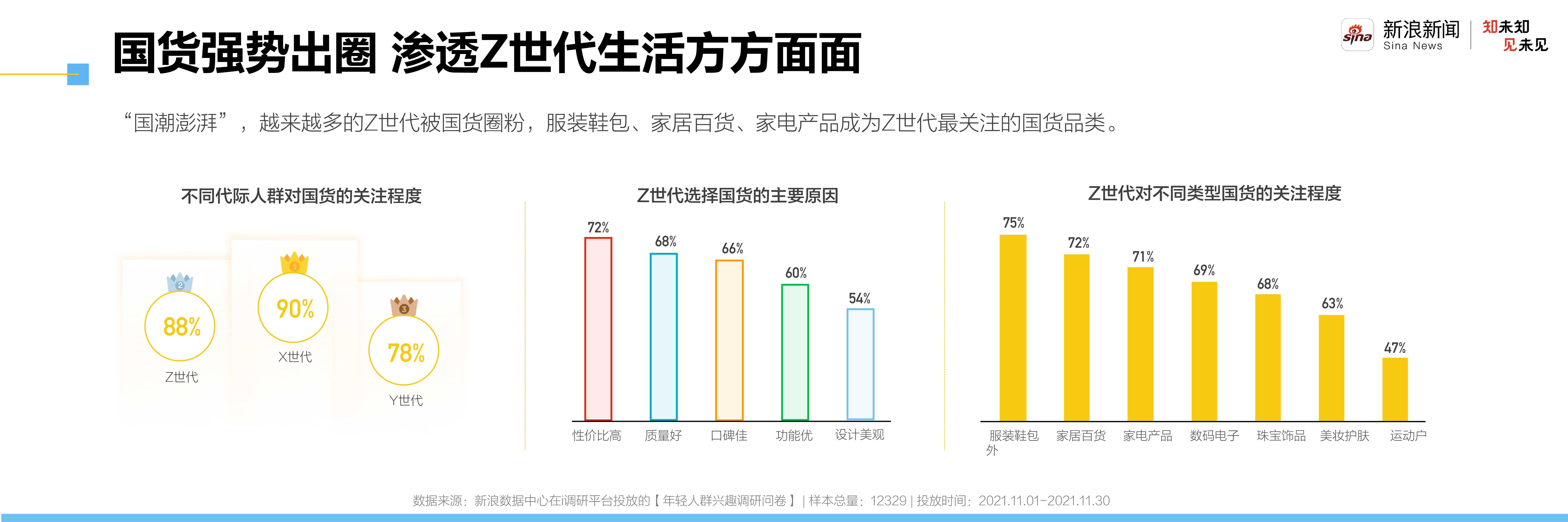 2021新青年洞察报告：走进自信的z世代