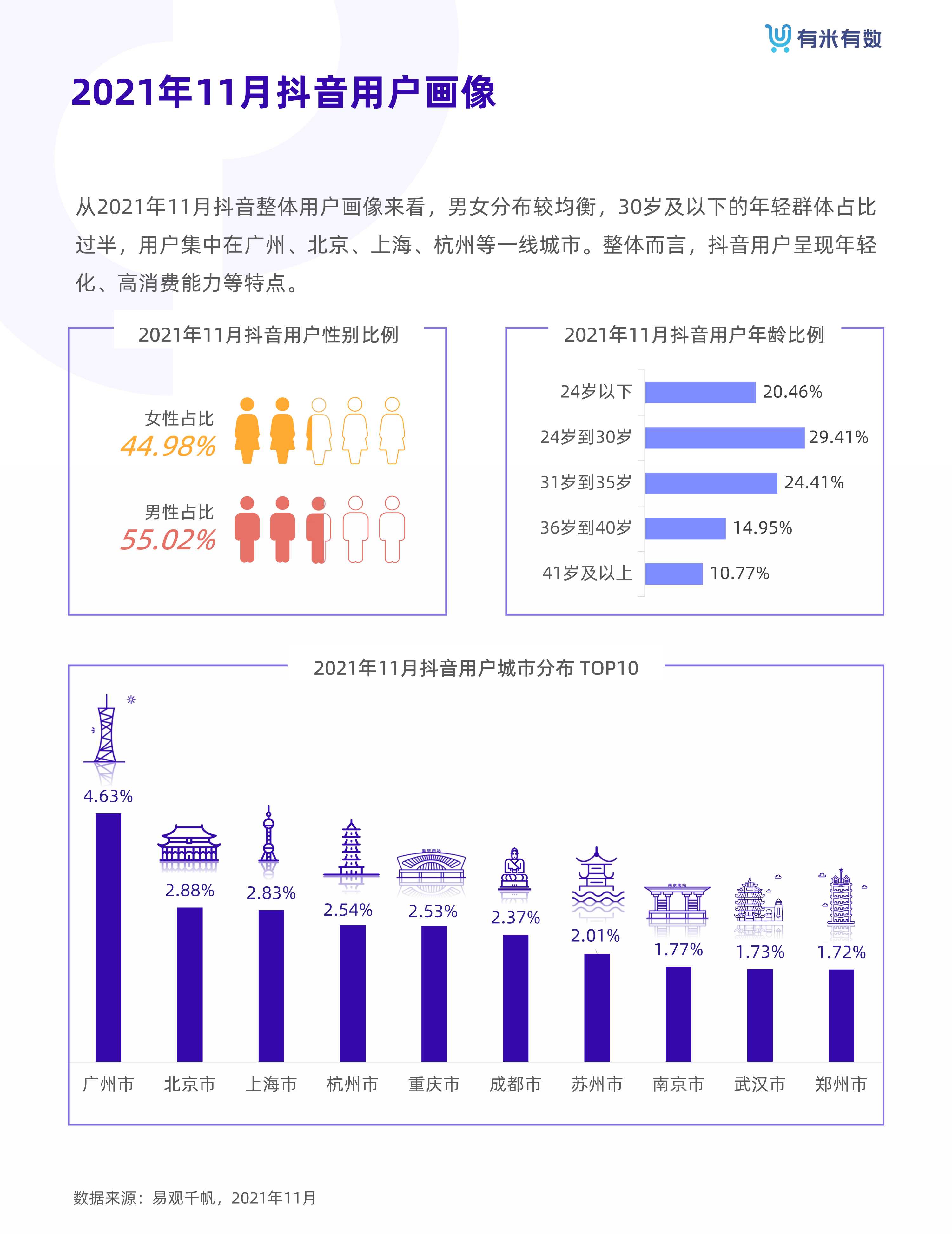 2021年抖品牌营销白皮书