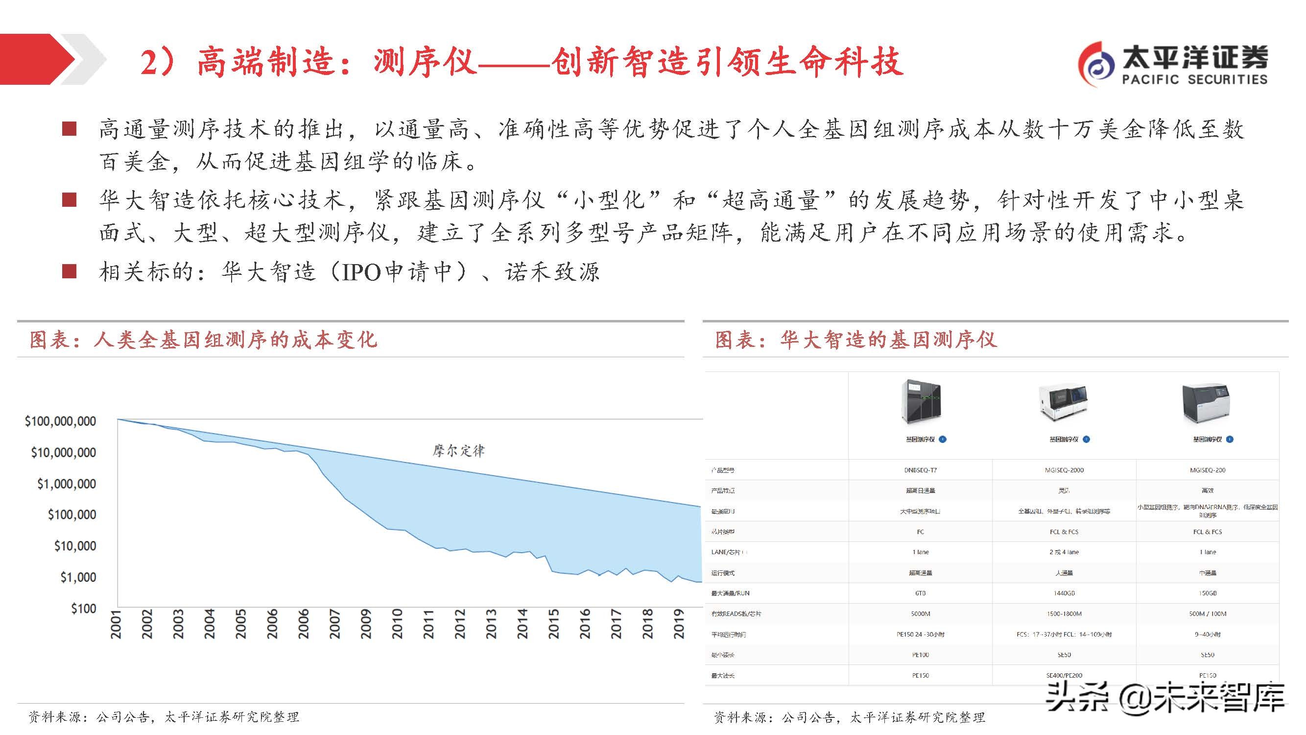 医药行业投资策略：关注变化中的不变，寻找相对确定的机会