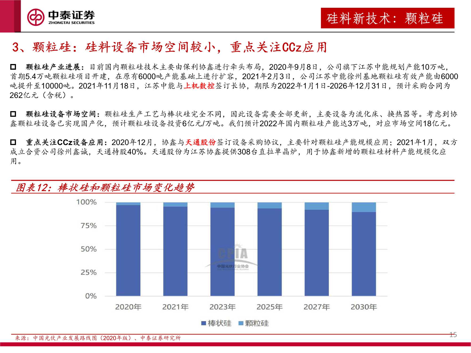 2022年光伏设备行业投资策略：全面拥抱新技术（55页）