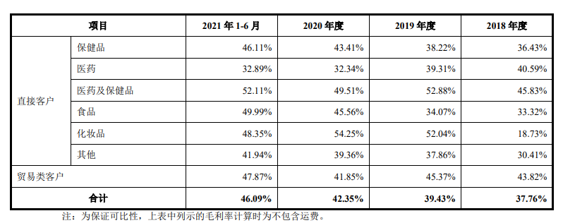 嘉禾生物股权变动频繁，客户纷杂外销占比高，供应商变动大