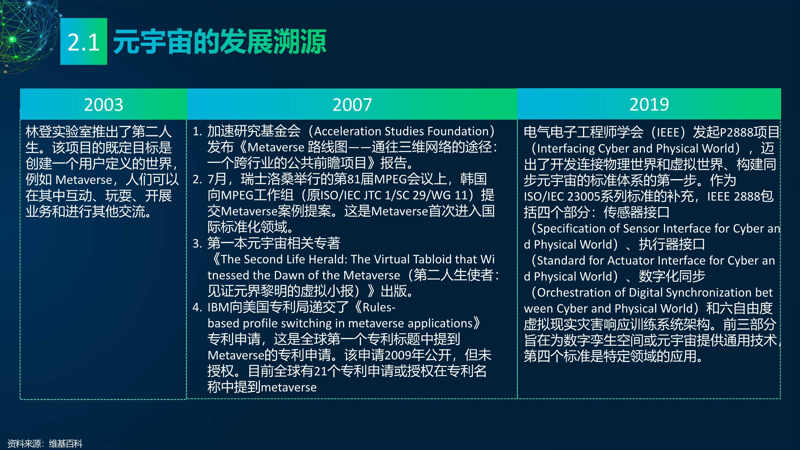 2022元宇宙研究报告：多元视角（118页）