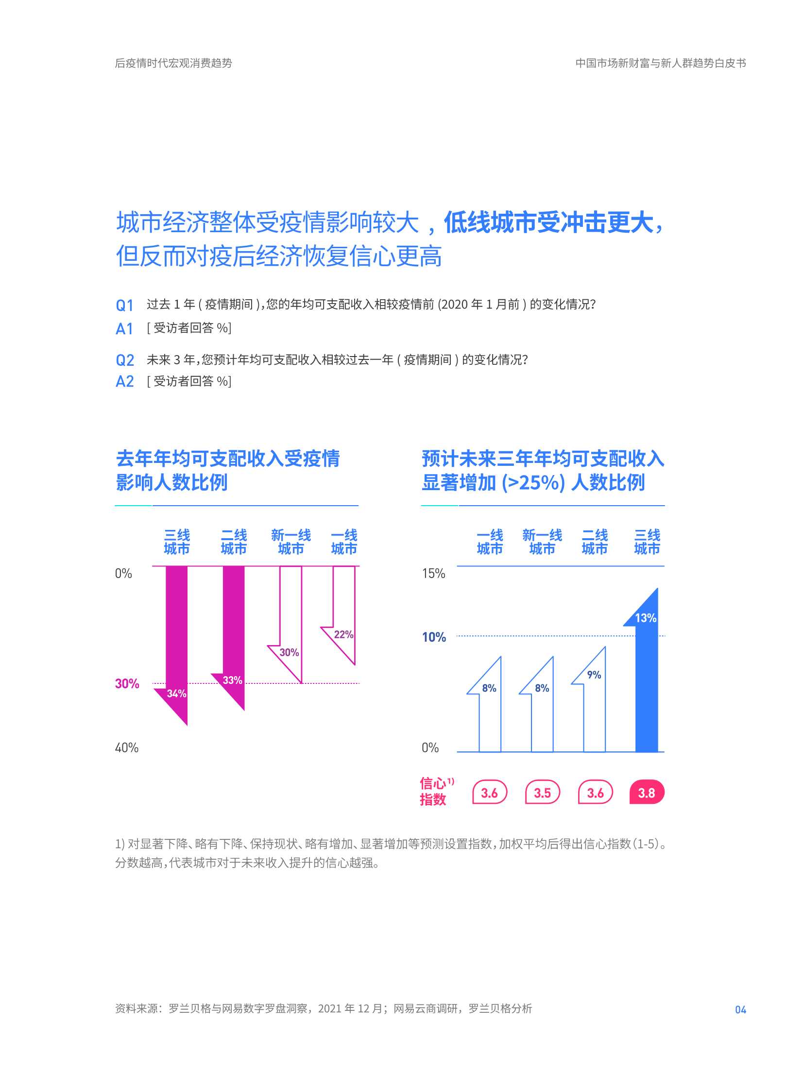 2022年中国市场新财富与新人群趋势