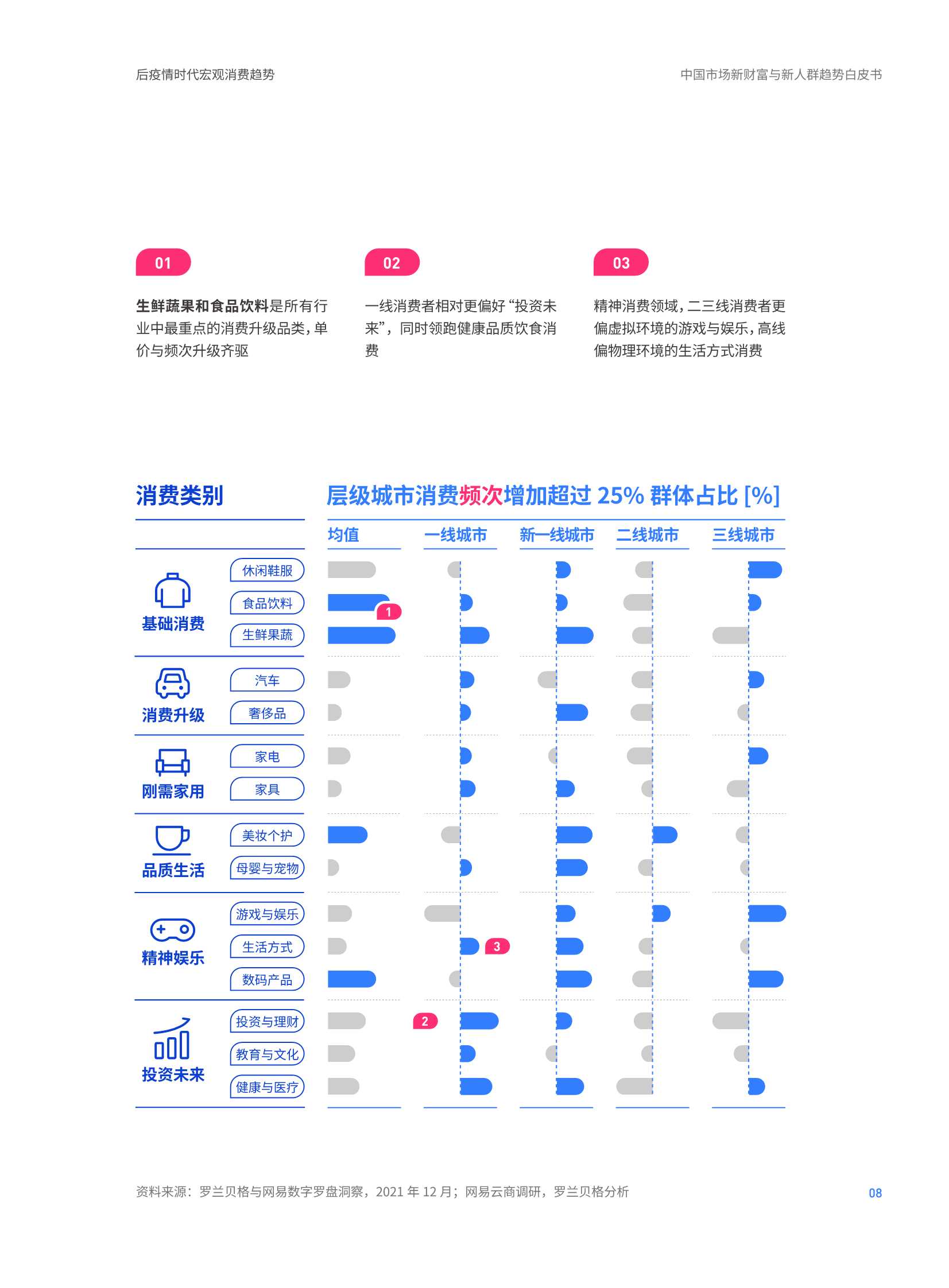 2022年中国市场新财富与新人群趋势