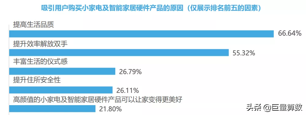 2022，我们依然和你在一起