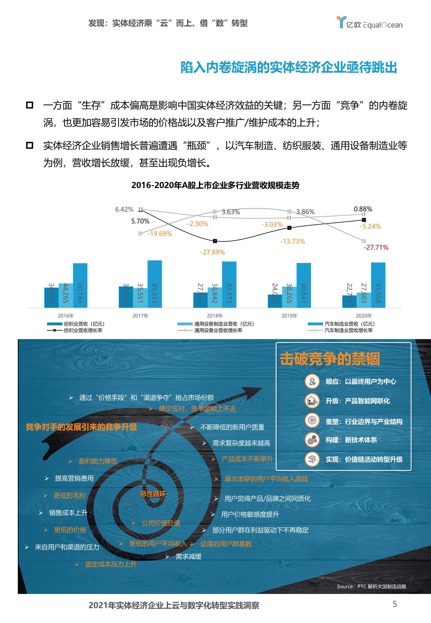 2021年实体经济企业上云与数字化转型实践洞察