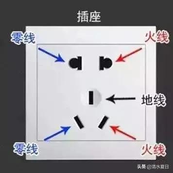 火線和零線接反到底會怎么樣，你遇到過嗎