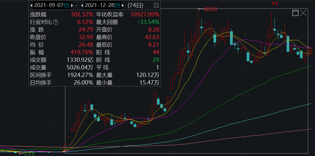 2021å¹´ä¸­éå®åæ¶å³æ³¨å½ æ¶è¡ææ¿å±åâè¹­âåå®å®æ¦å¿µ