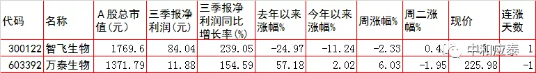 周三A股重要投资参考