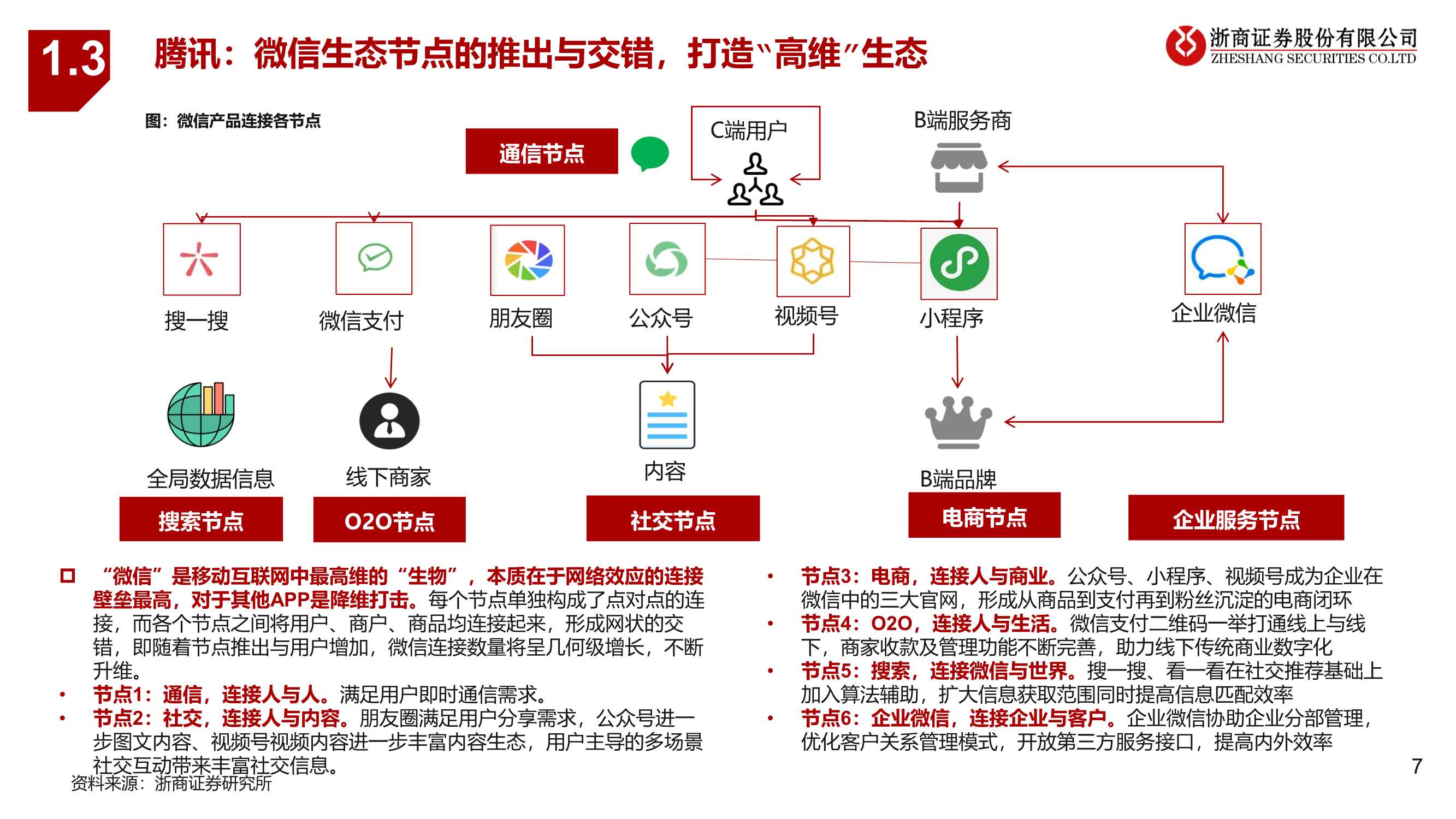 零售行业2022年度策略报告：抓住黎明前的光（浙商证券）