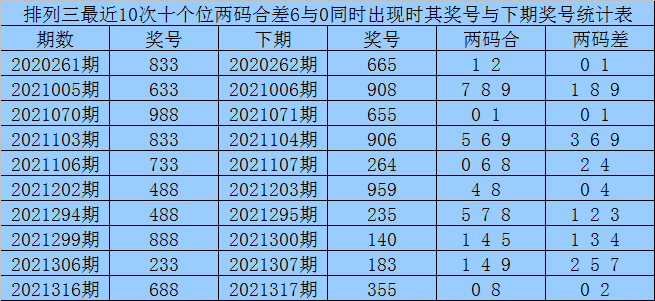 赢四海2022015期排列三推荐：两码关注01，参考全小组合