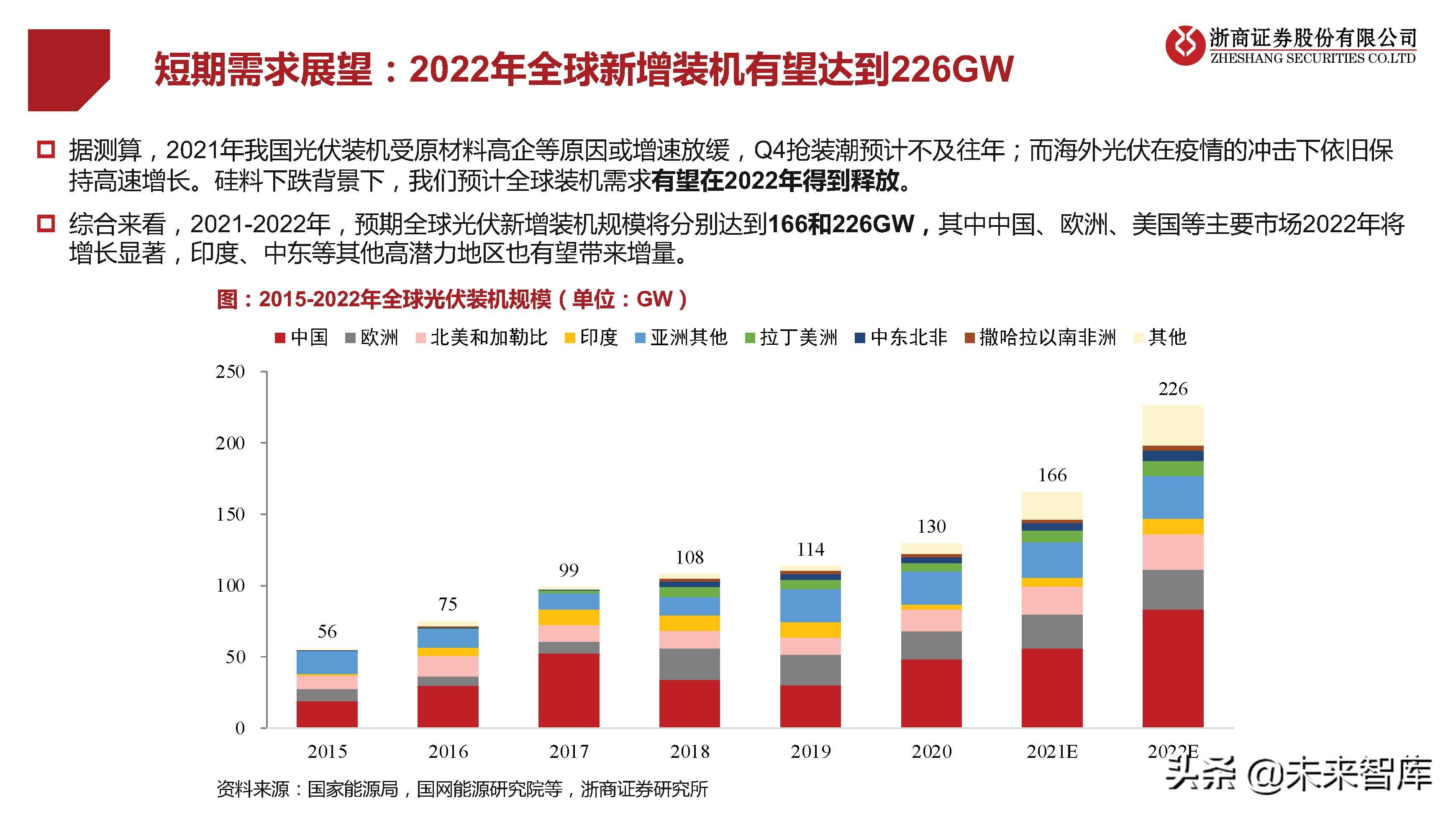 光伏行业研究及2022年策略报告：拐点已现，拥抱成长