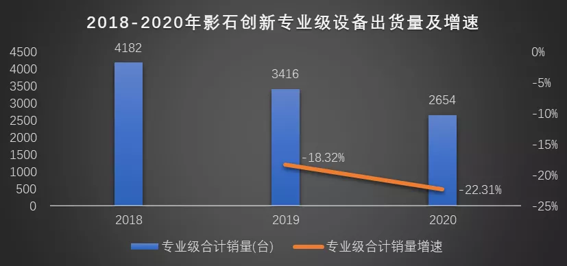 影石创新IPO，活在大疆的“阴影”里？