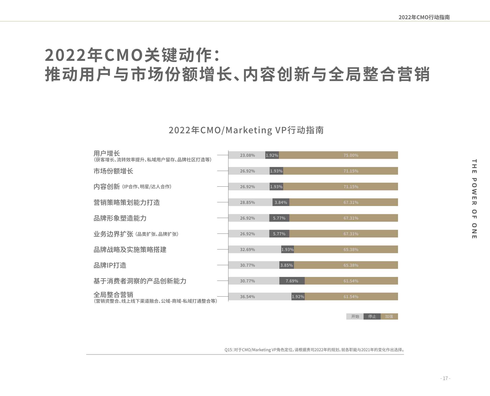 2022营销风向标调研报告（凯度x巨量引擎）